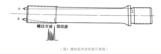 沈陽宇時(shí)先鋒