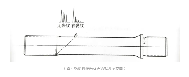 沈陽宇時(shí)先鋒