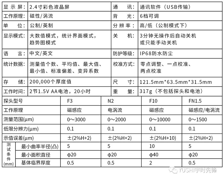 沈陽宇時先鋒