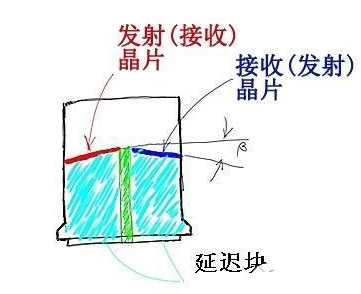 沈陽宇時(shí)先鋒