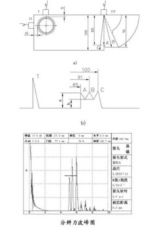 沈陽宇時先鋒