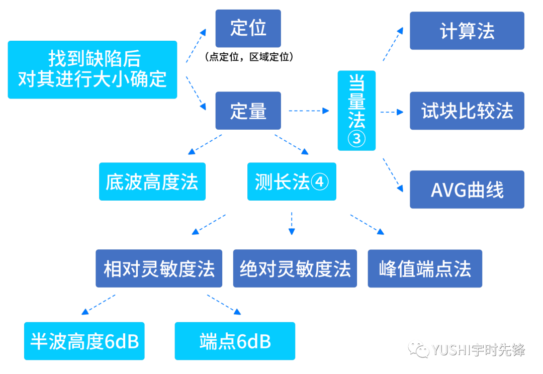 沈陽(yáng)宇時(shí)先鋒