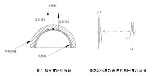 沈陽(yáng)宇時(shí)先鋒