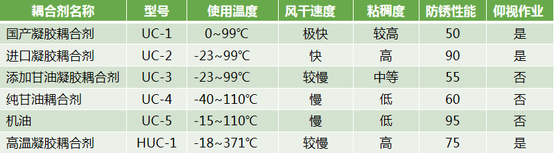 沈陽宇時先鋒