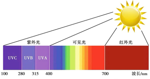 沈陽(yáng)宇時(shí)先鋒