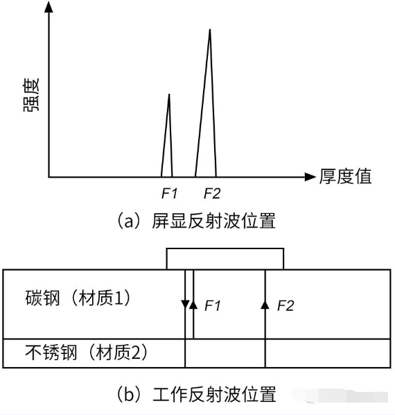 沈陽宇時先鋒