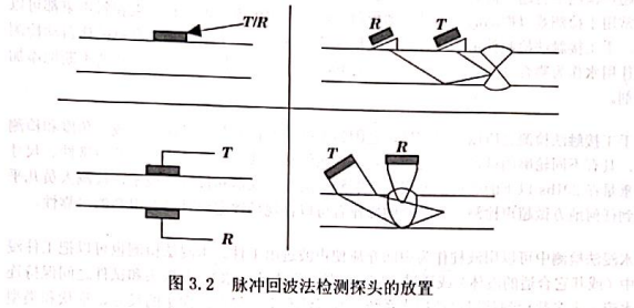 沈陽宇時(shí)先鋒