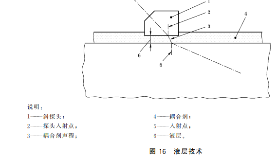 沈陽宇時先鋒