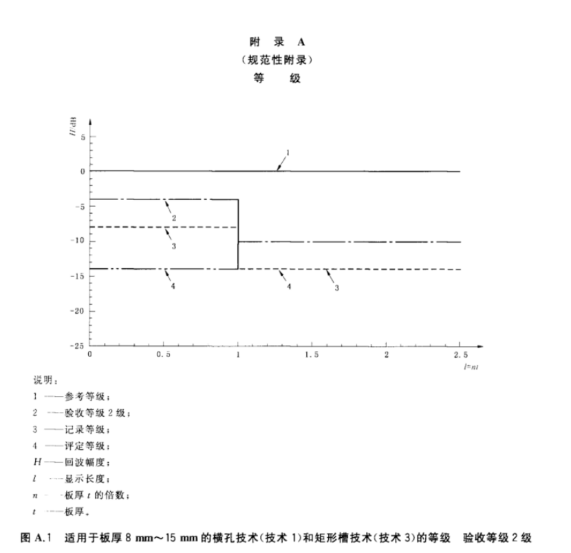 沈陽宇時先鋒