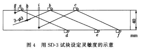 沈陽宇時先鋒