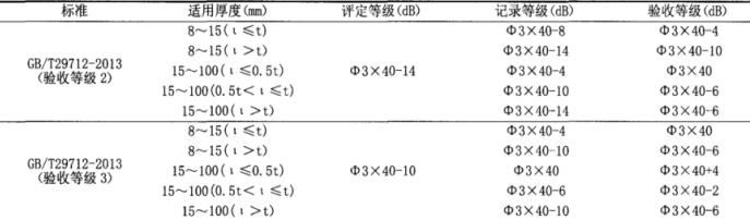 沈陽宇時先鋒